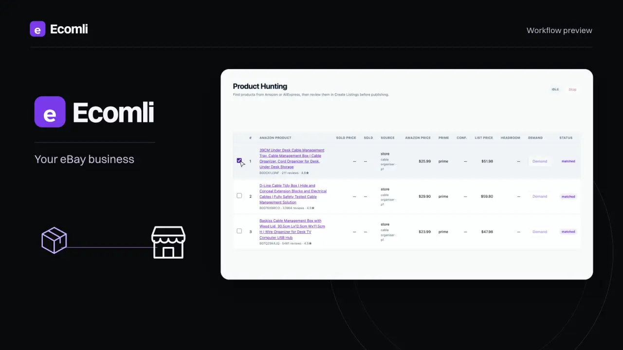 Ecomli business-model video showing product research in the extension